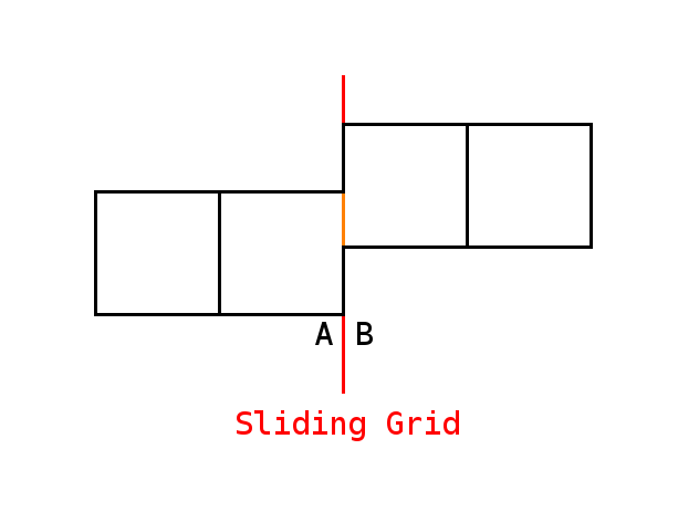 Intersecting area between A and B side cell