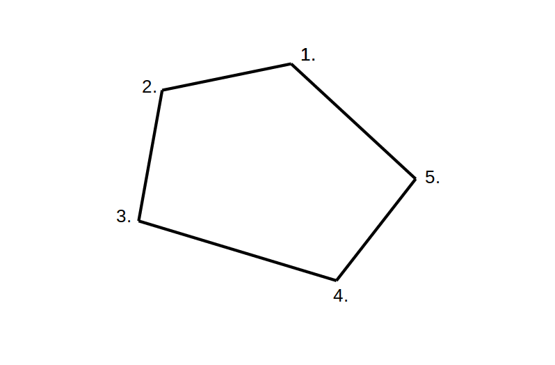 Convex Polygon