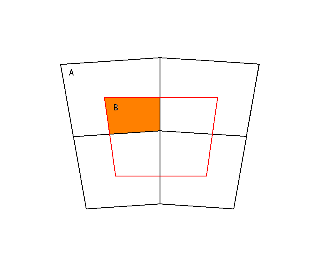 Intersecting area between A and B side cell